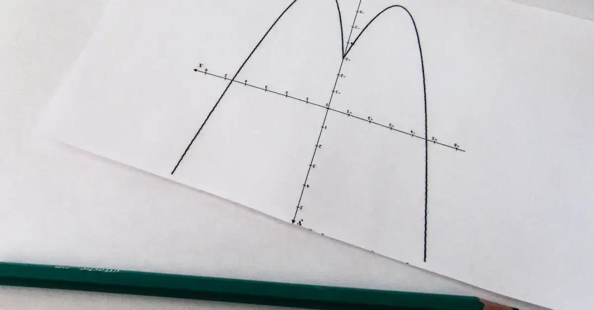 Kartesische Koordinaten: Die Erfindung der analytischen Geometrie